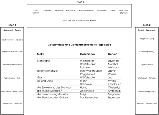 rausch-plan